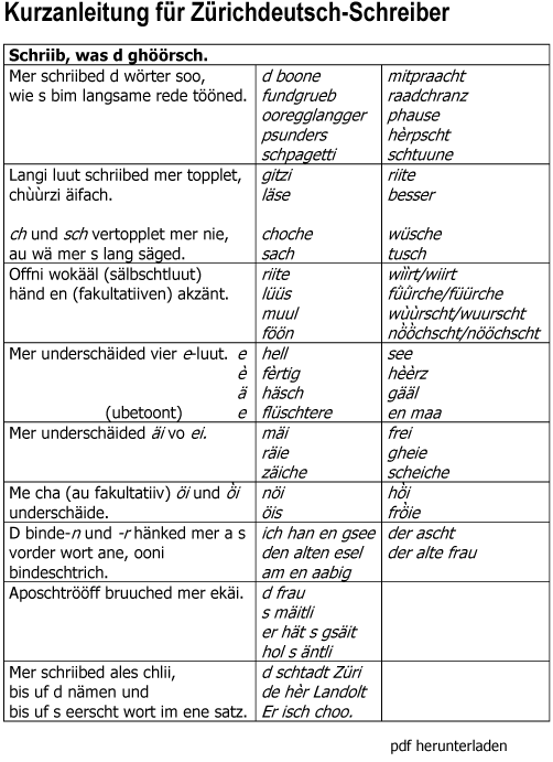 Zürichdeutsch – Schreibanleitung